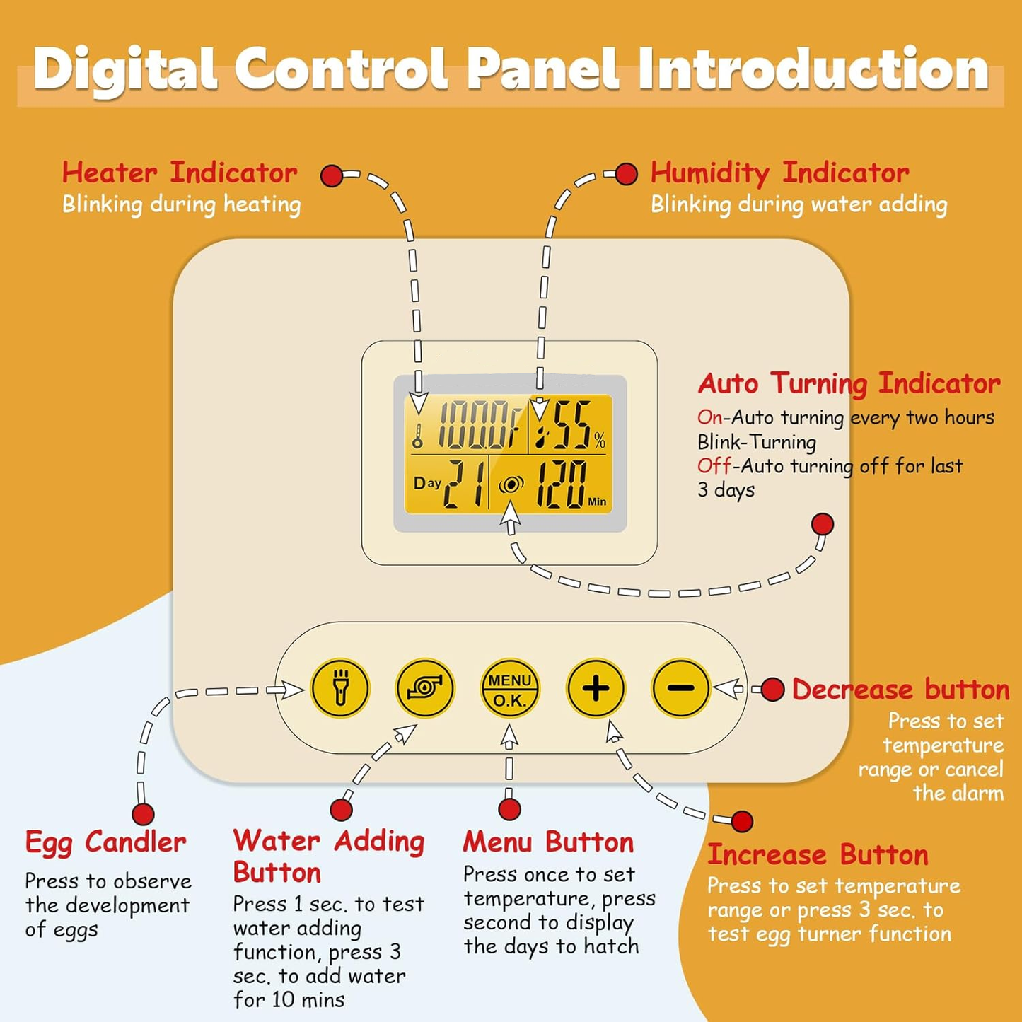KRISRATE 56 Egg Incubator with Automatic Turning & Auto Humidification - Temperature Control, Egg Candler & 360° View for Chicken/Duck/Quail Hatching